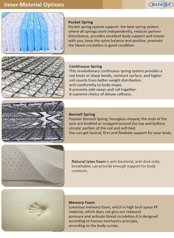 Rayson Mattress-Medical BB Thin Knitted Mattress Ticking Fabric With Full Foam Certificated best mem-6