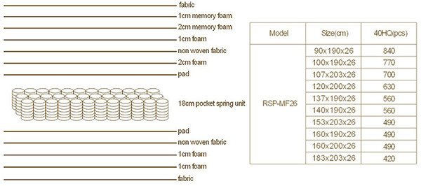 Rayson Mattress-Royal Bedroom Pocket Spring Mattress Manufacturer Home Furniture In Cebu Hot-selling-7