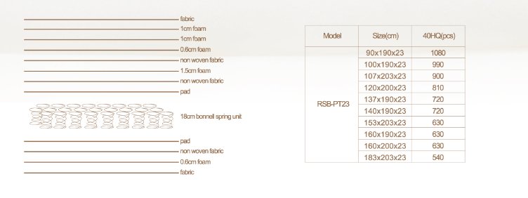 Rayson Mattress-Find Bedroom Furniture Modern Cheap Customer Made Bonnell Spring Mattress-2