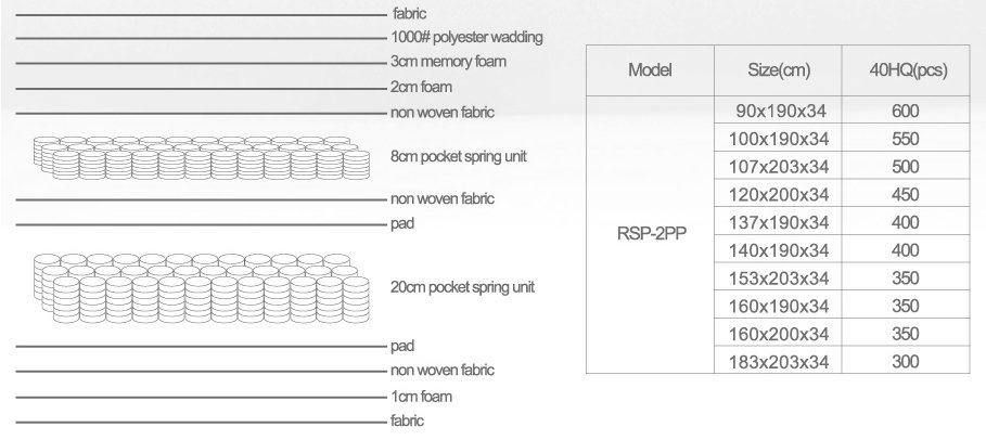 Rayson Mattress-Professional Single Pocket Coil Mattress Customized Double Pocket Spring-5