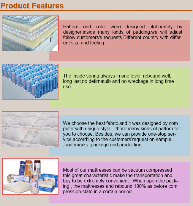 pocket spring mattress hot sale