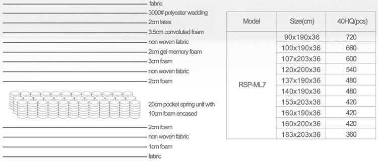 Rayson Mattress 14.5 inch latex and memory foam pocket spring mattress Pocket Spring Mattress image31