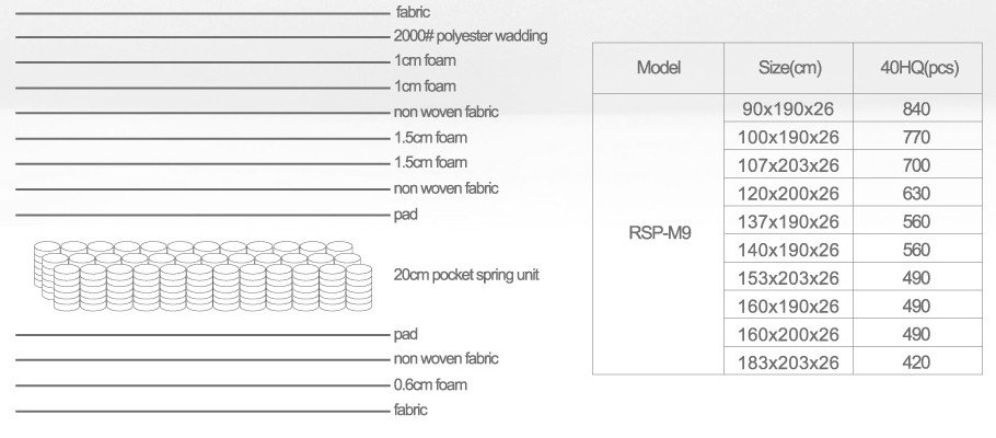 Rayson Mattress Home furniture 10 inch innerspring mettress Pocket Spring Mattress image24